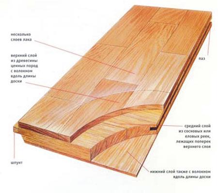Преимущества паркетной доски
